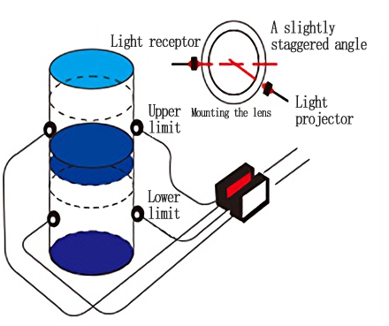 Water level detection inside glass tube