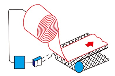 Inclination detection