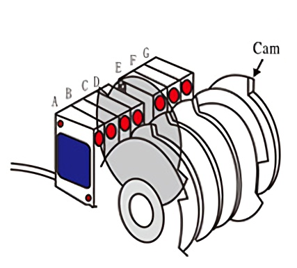 Action sequence cam detection