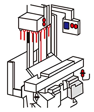 Various position detection in machining centre