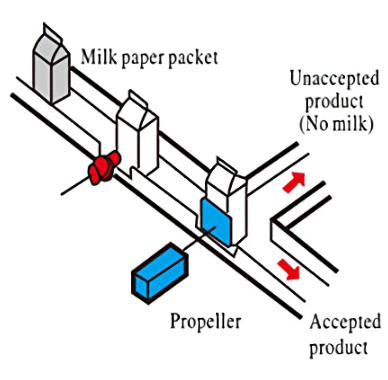 Detect whether there is milk inside the paper packet