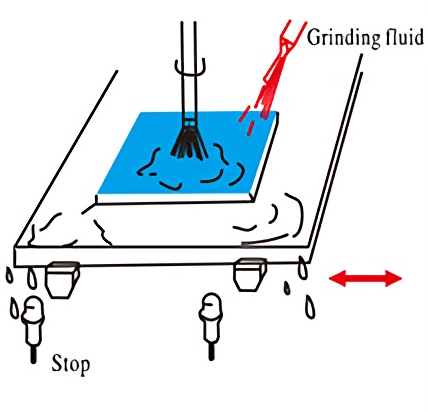 Grinder stop detection