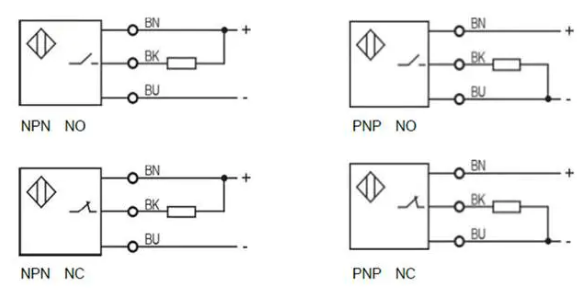 FSU15 trough type slot photoelectric sensor through beam NPN PNP NO NC Sn=15mm