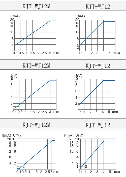 High Quality Analog Output Proximity Inductive Sensor