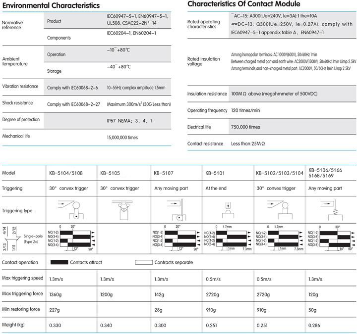 IEC IP67 standard Limit Switch Sensor Series