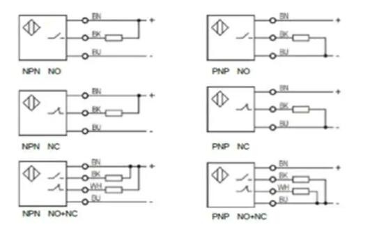 M12 high pressure proximity sensor shielded NO NC NO+NC Sn=1.5mm size M12*47mm