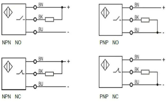 M3 fiber optic sensor diffuse PNP/NPN Sn=0-80mm stainless steel fibre optic probe